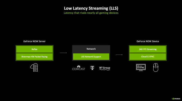 Mit L4S soll die Latenz sinken, um dem Gefühl eines lokalen Gaming-PCs näherzukommen. (Bild: Nvidia)